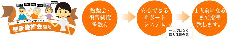 カイロプラクティック健康施術会開催